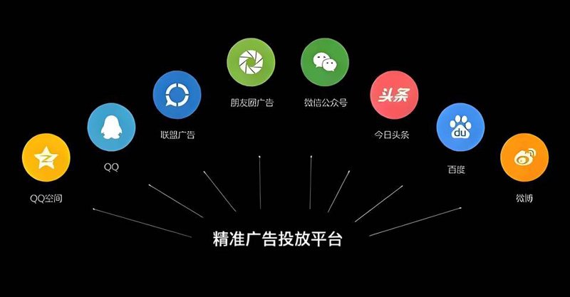 上海广告行业的脉动与趋势